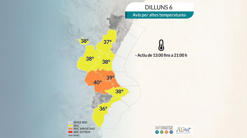 Activan la alerta naranja por una intensa ola de calor que rozará los 40 grados el lunes